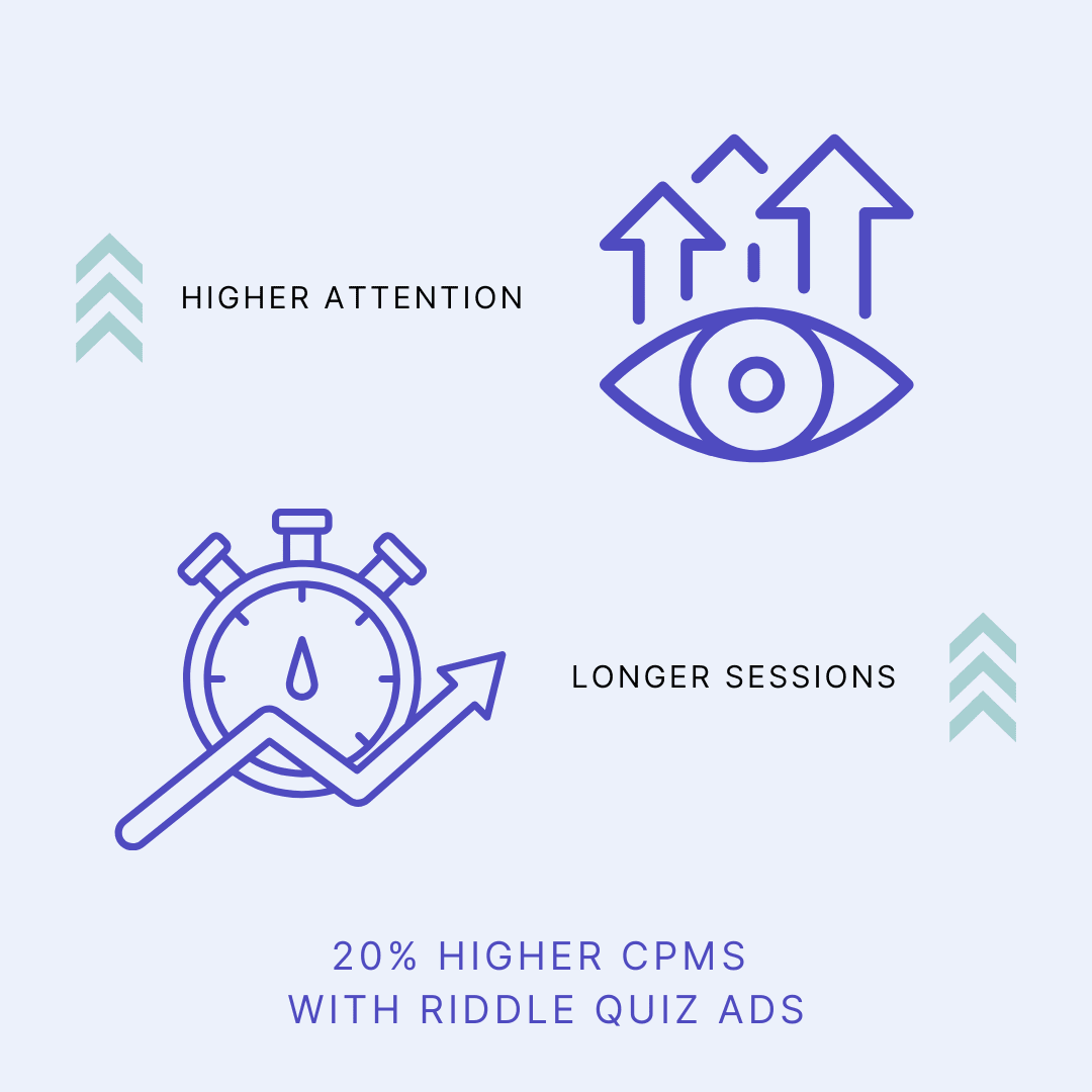 20minuten case study - 20% higher advertising revenue with Riddle quizzes