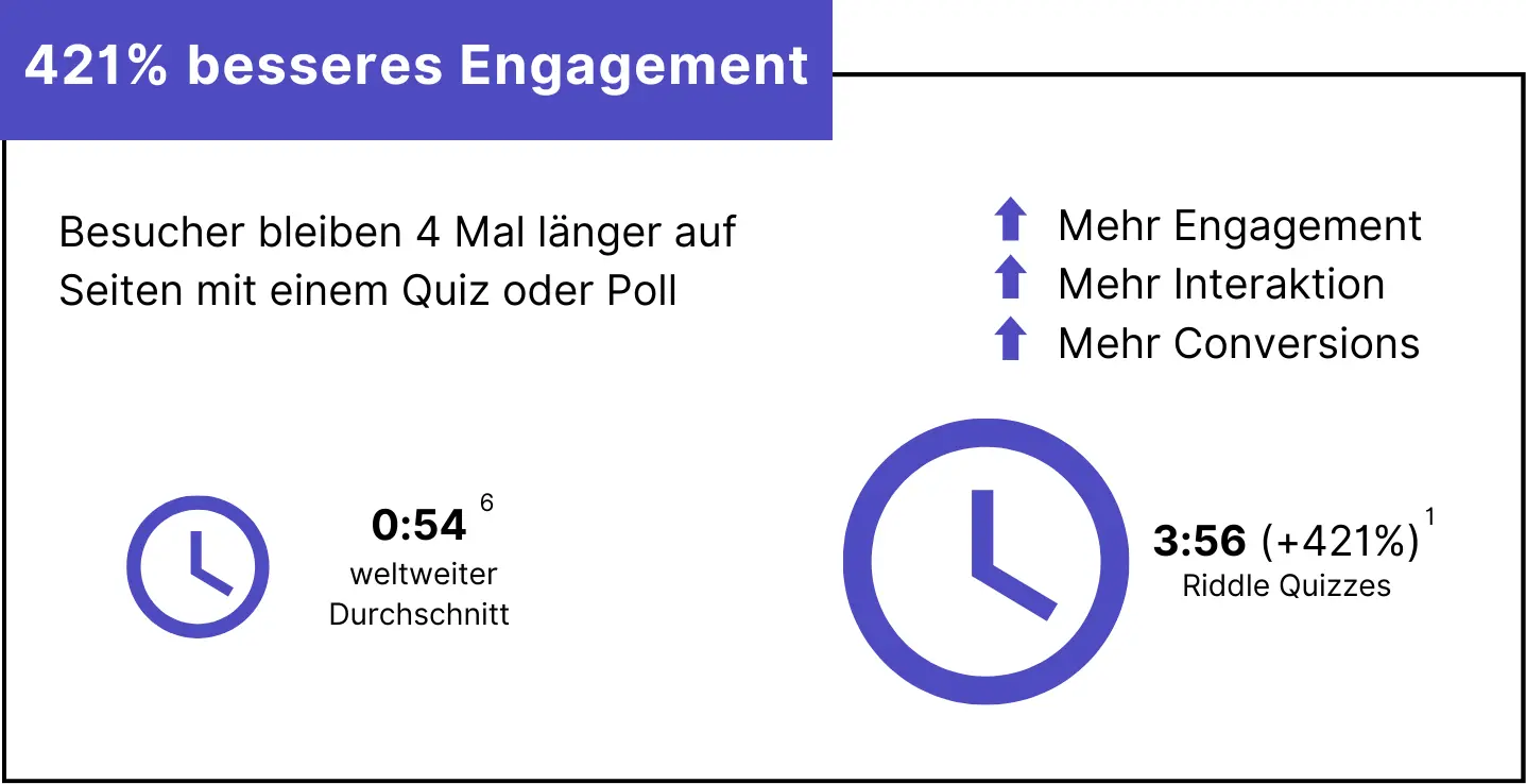 Riddle Quiz Marketing Report 2024 - Engagement