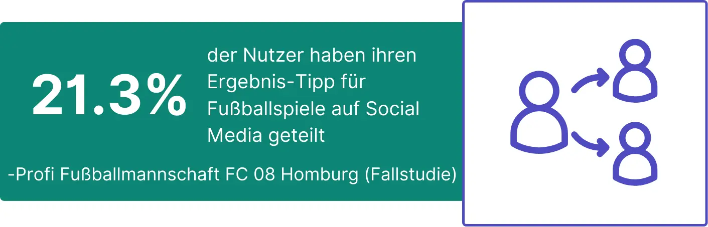 Riddle Quiz Marketing Report 2024 - Social Media Sharing