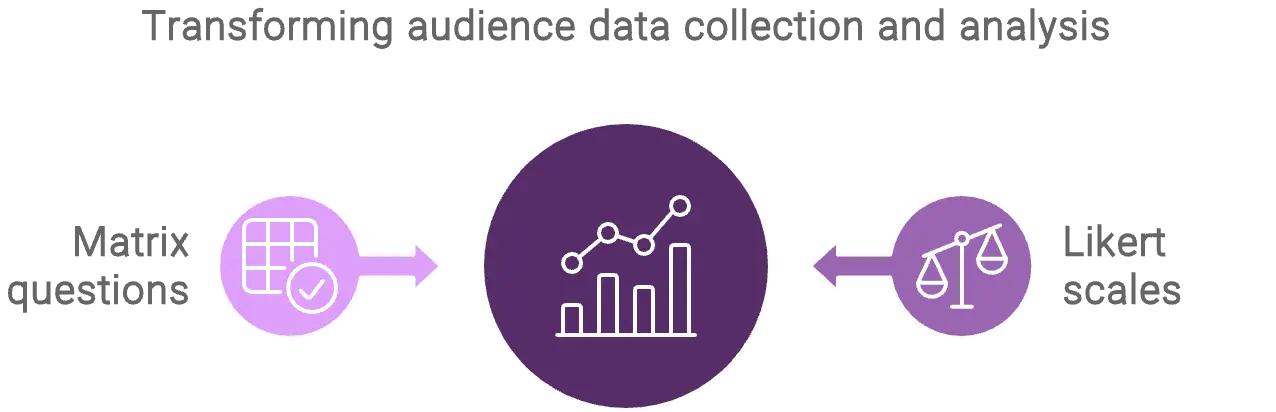 Transforming audience data collections and analysis