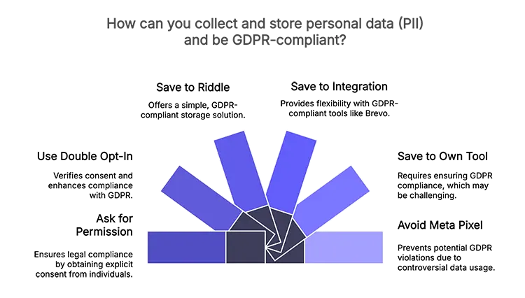 A guide to the GDPR-compliant options for collecting and storing personal data using Riddle's quiz maker