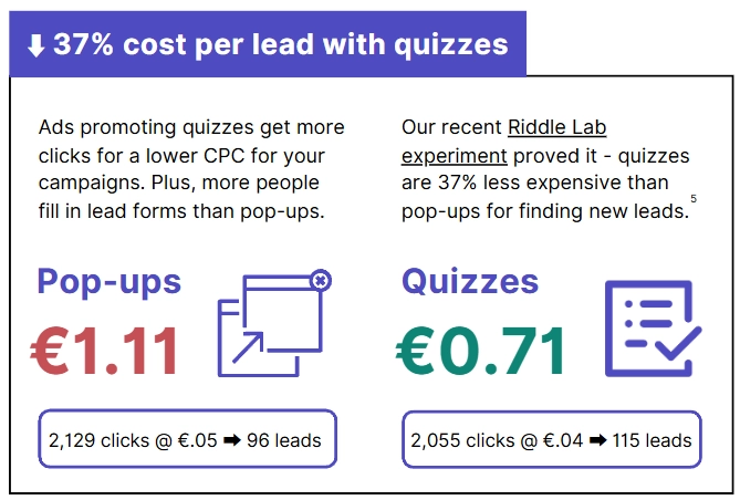 Riddle 2024 Quiz Marketing Report - lead generation - cost per click