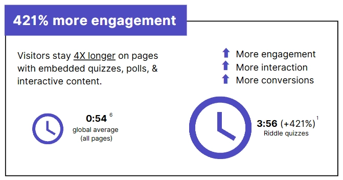 Riddle 2024 Quiz Marketing Report - engagement
