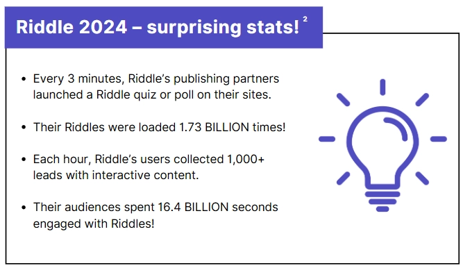 Riddle 2024 Quiz Marketing Report - surprising stats